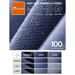 10 Ft. X 10 Ft. Sunbrella 99% Anti-UV Square Outdoor Cantilever Patio Umbrella With Weighted Base In Navy -Jearey cantilever umbrellas sunbrella navy a0 1000