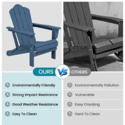 Navy Blue Folding HDPE Outdoor Patio Plastic Adirondack Chair With Ergonomic Design (1-Pack) -Jearey jearey plastic adirondack chairs jjydy na 44 1000