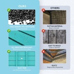 HDPE 7-Piece Plastic Rectangle Table Standard Height Outdoor Dining Set In Aruba Blue -Jearey patio dining sets peczytz ab 76 1000