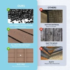 HDPE 7-Piece Plastic Rectangle Table Standard Height Outdoor Dining Set In Brown -Jearey patio dining sets peczytz br 76 1000