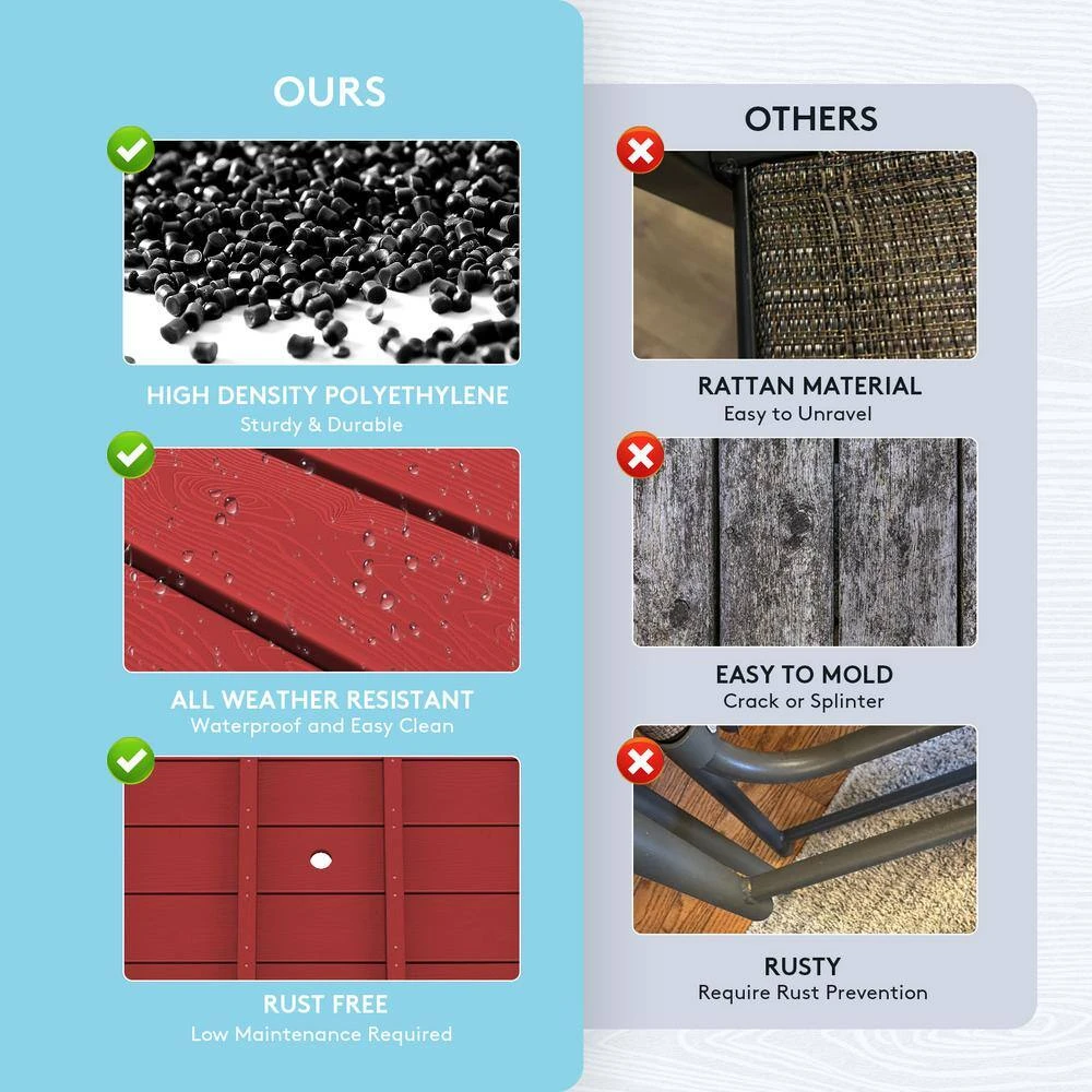 HDPE 7-Piece Plastic Rectangle Table Standard Height Outdoor Dining Set In Dark Red 9 HDPE 7-Piece Plastic Rectangle Table Standard Height Outdoor Dining Set In Dark Red - Image 9