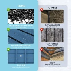 HDPE 7-Piece Plastic Rectangle Table Standard Height Outdoor Dining Set In Navy -Jearey patio dining sets peczytz nv 76 1000