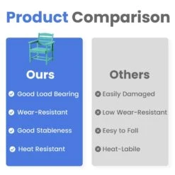 HDPE 7-Piece Plastic Rectangle Standard Height Outdoor Dining Set In Aruba Blue -Jearey patio dining sets pejyczytz ab 1f 1000